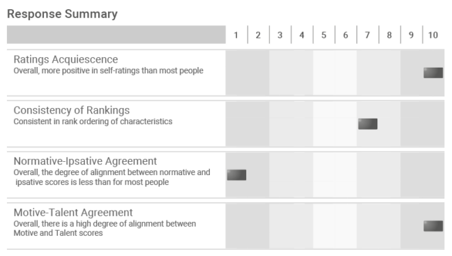 Wave response summary excerpt