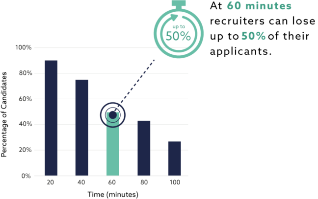 optimal assessment length graph