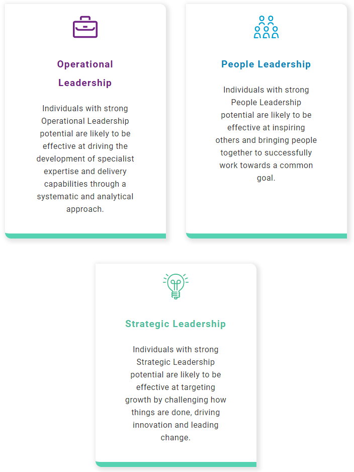 Core leadership potential